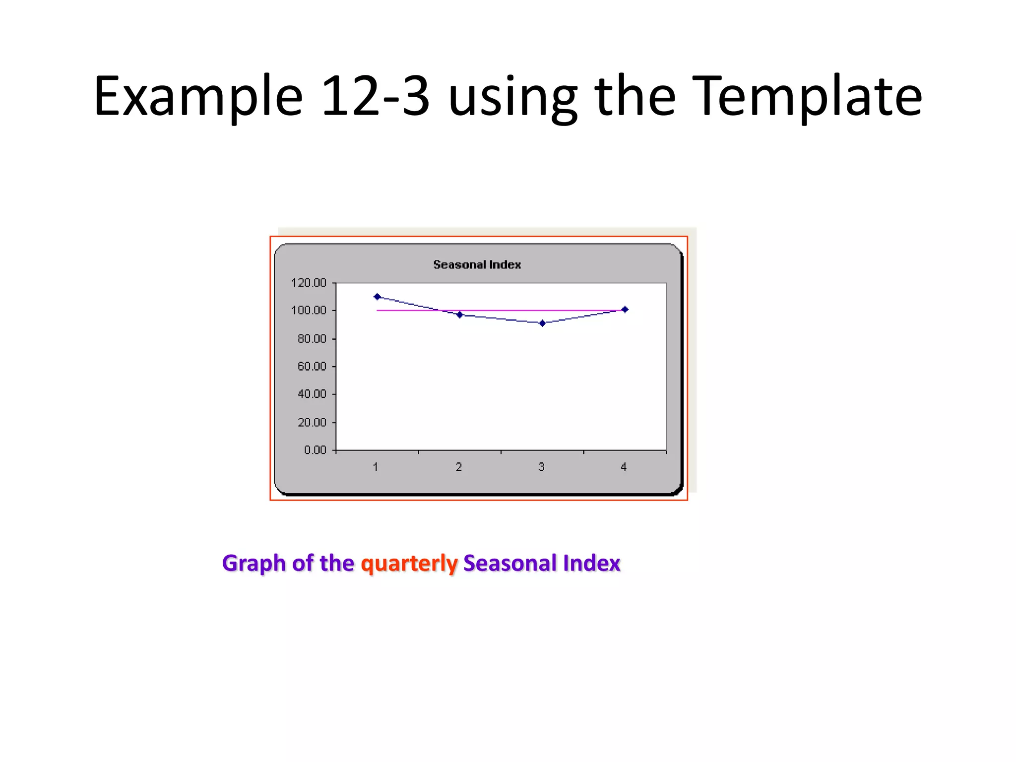 Example 12-3 using the Template
Graph of the quarterly Seasonal Index
 