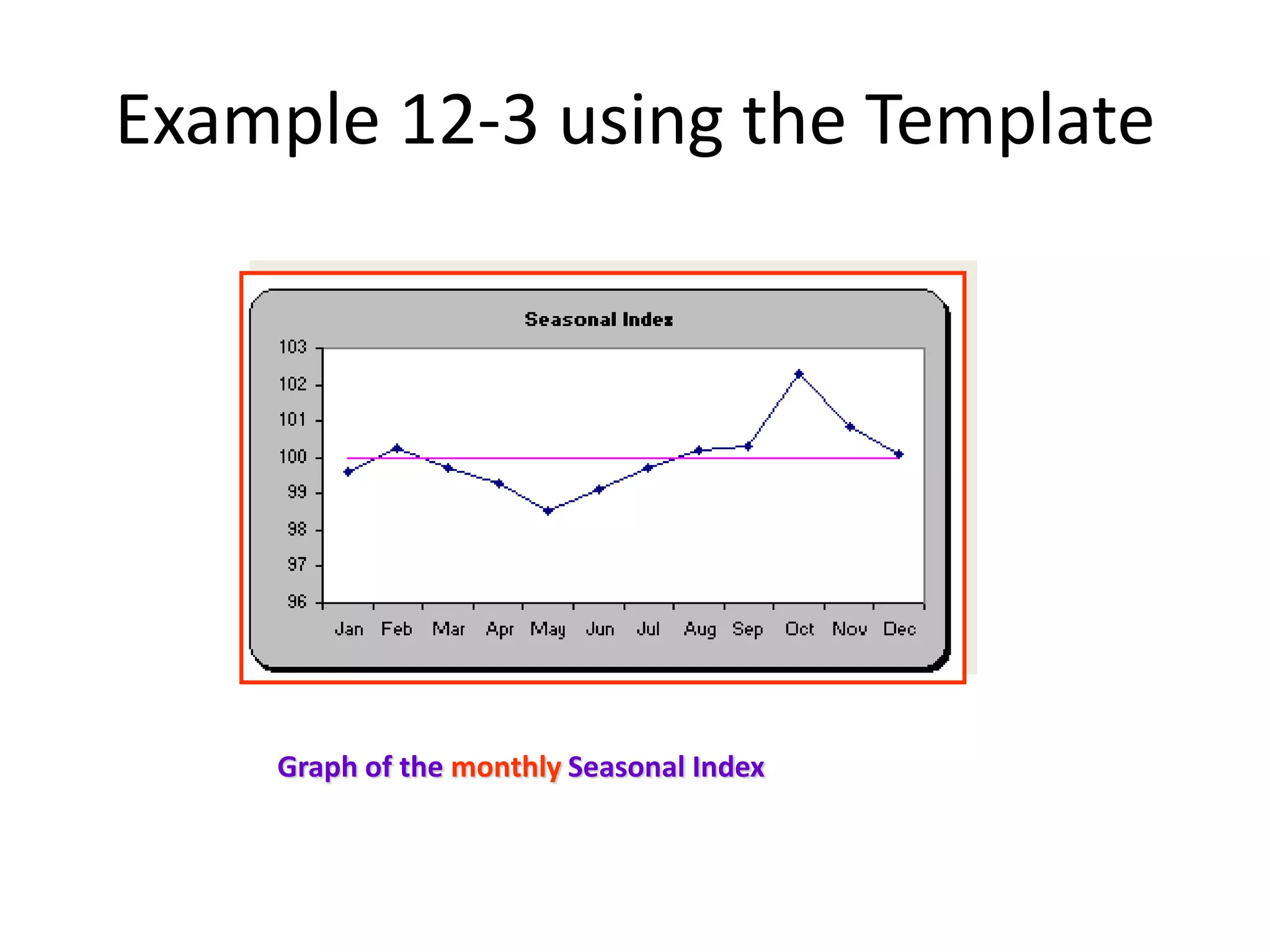Example 12-3 using the Template
Graph of the monthly Seasonal Index
 