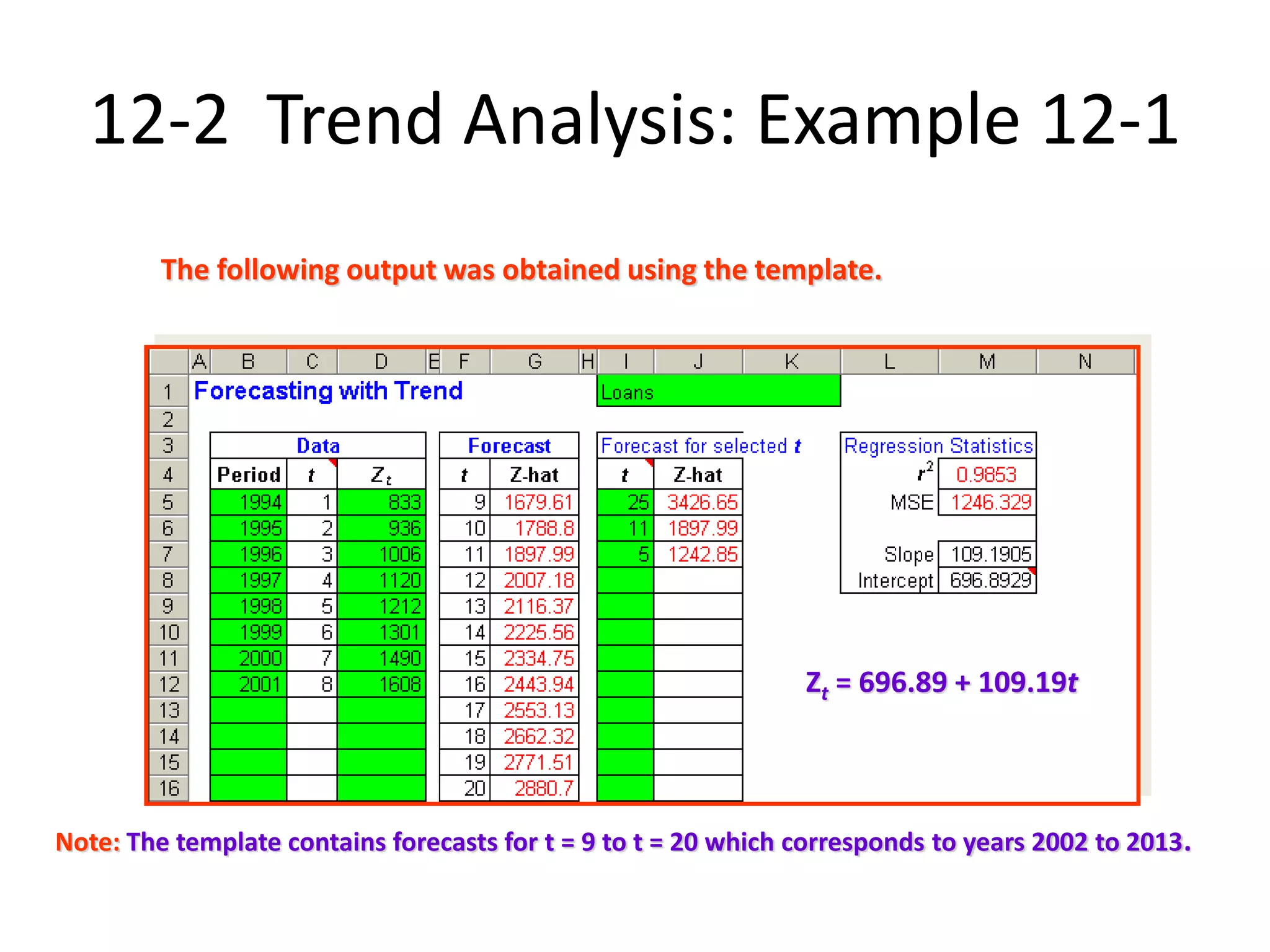 12-2 Trend Analysis: Example 12-1
The following output was obtained using the template.
Zt = 696.89 + 109.19t
Note: The template contains forecasts for t = 9 to t = 20 which corresponds to years 2002 to 2013.
 