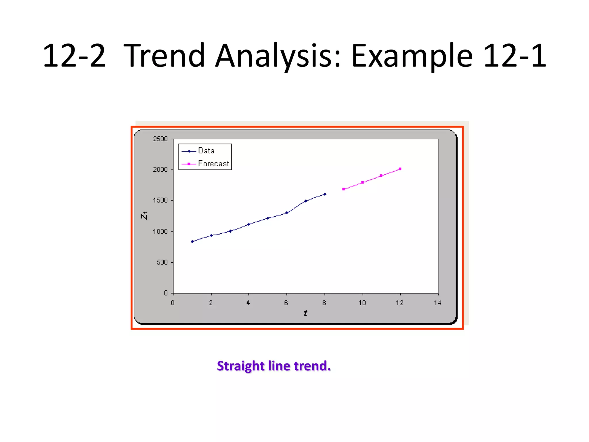 12-2 Trend Analysis: Example 12-1
Straight line trend.
 