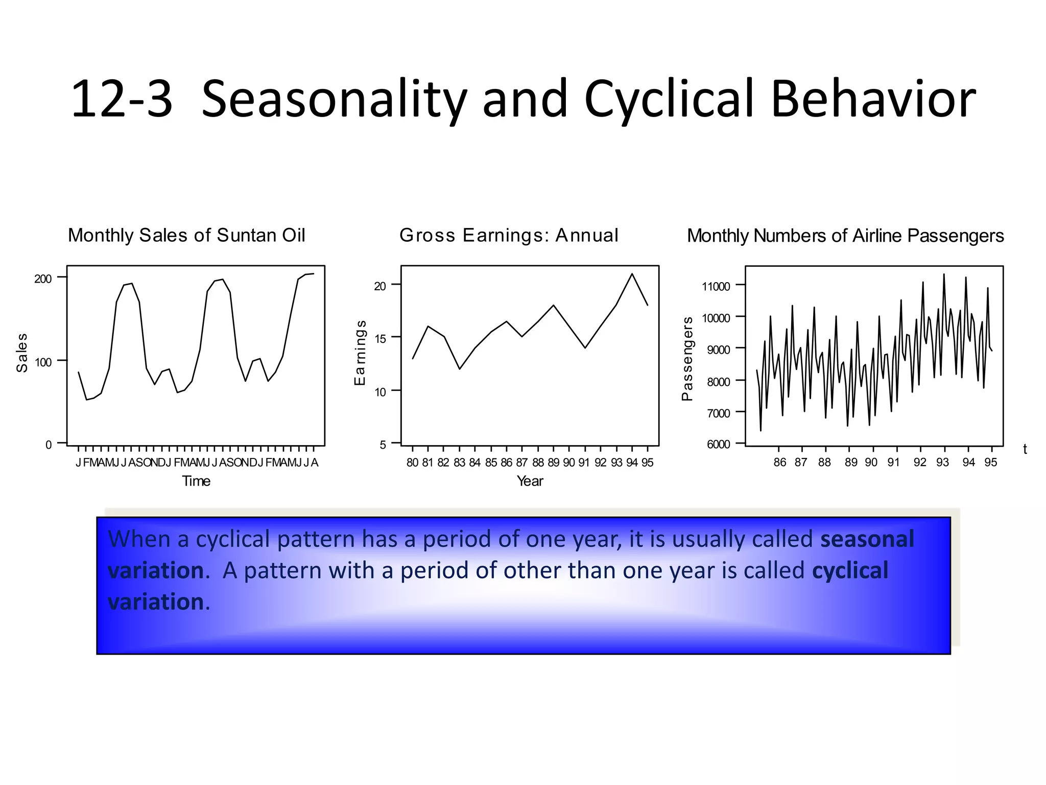 888786
11000
10000
9000
8000
7000
6000 t
Passengers
Monthly Numbers of Airline Passengers
89 90 91 92 93 94 9595949392919089888786858483828180
20
15
10
5
Year
Earnings
Gross Earnings: Annual
AJJMAMFJDNOSAJJMAMFJDNOSAJJMAMFJ
200
100
0
Time
Sales
Monthly Sales of Suntan Oil
When a cyclical pattern has a period of one year, it is usually called seasonal
variation. A pattern with a period of other than one year is called cyclical
variation.
12-3 Seasonality and Cyclical Behavior
 