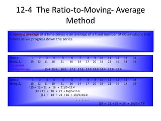 A moving average of a time series is an average of a fixed number of observations that
moves as we progress down the series.
Time, t: 1 2 3 4 5 6 7 8 9 10 11 12 13 14
Series, Zt: 15 12 11 18 21 16 14 17 20 18 21 16 14 19
Five-period
moving average: 15.4 15.6 16.0 17.2 17.6 17.0 18.0 18.4 17.8 17.6
Time, t: 1 2 3 4 5 6 7 8 9 10 11 12 13 14
Series, Zt: 15 12 11 18 21 16 14 17 20 18 21 16 14 19
(15 + 12 + 11 + 18 + 21)/5=15.4
(12 + 11 + 18 + 21 + 16)/5=15.6
(11 + 18 + 21 + 16 + 14)/5=16.0
. . . . .
(18 + 21 + 16 + 14 + 19)/5=17.6
12-4 The Ratio-to-Moving- Average
Method
 