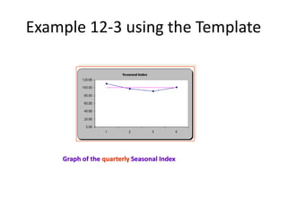 Example 12-3 using the Template
Graph of the quarterly Seasonal Index
 