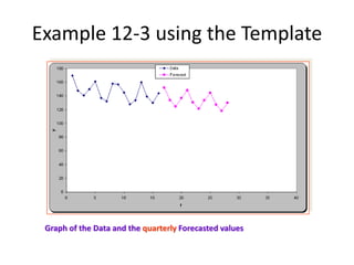 Example 12-3 using the Template
Graph of the Data and the quarterly Forecasted values
 