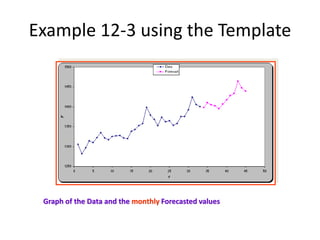 Example 12-3 using the Template
Graph of the Data and the monthly Forecasted values
 