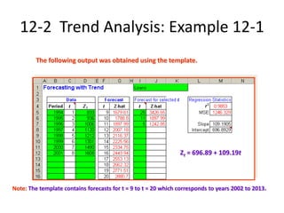 12-2 Trend Analysis: Example 12-1
The following output was obtained using the template.
Zt = 696.89 + 109.19t
Note: The template contains forecasts for t = 9 to t = 20 which corresponds to years 2002 to 2013.
 
