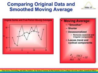 Comparing Original Data and
Smoothed Moving Average
Original Series and Five-Period Moving Averages

•

Slide 13

Moving Average:
– “Smoother”
– Shorter
– Deseasonalized

20

Z

– Removes seasonal and
irregular components

15

– Leaves trend and
cyclical components

10

0

5

10

15

t

Z

t  TSCI  SI
MA TC

Time Series, Forecasting, and Index Numbers By Shakeel Nouman M.Phil Statistics Govt. College University Lahore, Statistical Officer

 