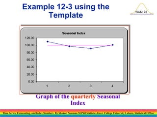Example 12-3 using the
Template

Slide 20

Graph of the quarterly Seasonal
Index
Time Series, Forecasting, and Index Numbers By Shakeel Nouman M.Phil Statistics Govt. College University Lahore, Statistical Officer

 