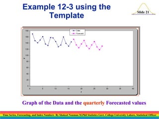 Example 12-3 using the
Template

Slide 21

Graph of the Data and the quarterly Forecasted values
Time Series, Forecasting, and Index Numbers By Shakeel Nouman M.Phil Statistics Govt. College University Lahore, Statistical Officer

 