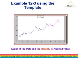 Example 12-3 using the
Template

Slide 24

Graph of the Data and the monthly Forecasted values
Time Series, Forecasting, and Index Numbers By Shakeel Nouman M.Phil Statistics Govt. College University Lahore, Statistical Officer

 