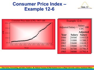 Consumer Price Index –
Example 12-6
Consumer Price index (CPI): 1967=100

Slide 33

Example 12-6:

450

CPI

350

250

150

50
1950 1955 1960 1965 1970 1975 1980 1985 1990 1995

Ye a r

Salary
Adjusted Salary =
100
CPI
Adjusted
Year
Salary Salary
1980
29500 11953.0
1981
31000 11380.3
1982
33600 11610.2
1983
35000 11729.2
1984
36700 11796.8
1985
38000 11793.9

Time Series, Forecasting, and Index Numbers By Shakeel Nouman M.Phil Statistics Govt. College University Lahore, Statistical Officer

 