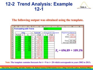 12-2 Trend Analysis: Example
12-1

Slide 6

The following output was obtained using the template.

Zt = 696.89 + 109.19t

Note: The template contains forecasts for t = 9 to t = 20 which corresponds to years 2002 to 2013.
Time Series, Forecasting, and Index Numbers By Shakeel Nouman M.Phil Statistics Govt. College University Lahore, Statistical Officer

 