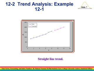 12-2 Trend Analysis: Example
12-1

Slide 7

Straight line trend.
Time Series, Forecasting, and Index Numbers By Shakeel Nouman M.Phil Statistics Govt. College University Lahore, Statistical Officer

 