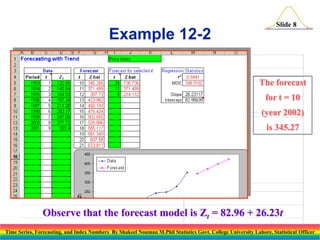 Example 12-2

Slide 8

The forecast

for t = 10
(year 2002)
is 345.27

Observe that the forecast model is Zt = 82.96 + 26.23t
Time Series, Forecasting, and Index Numbers By Shakeel Nouman M.Phil Statistics Govt. College University Lahore, Statistical Officer

 