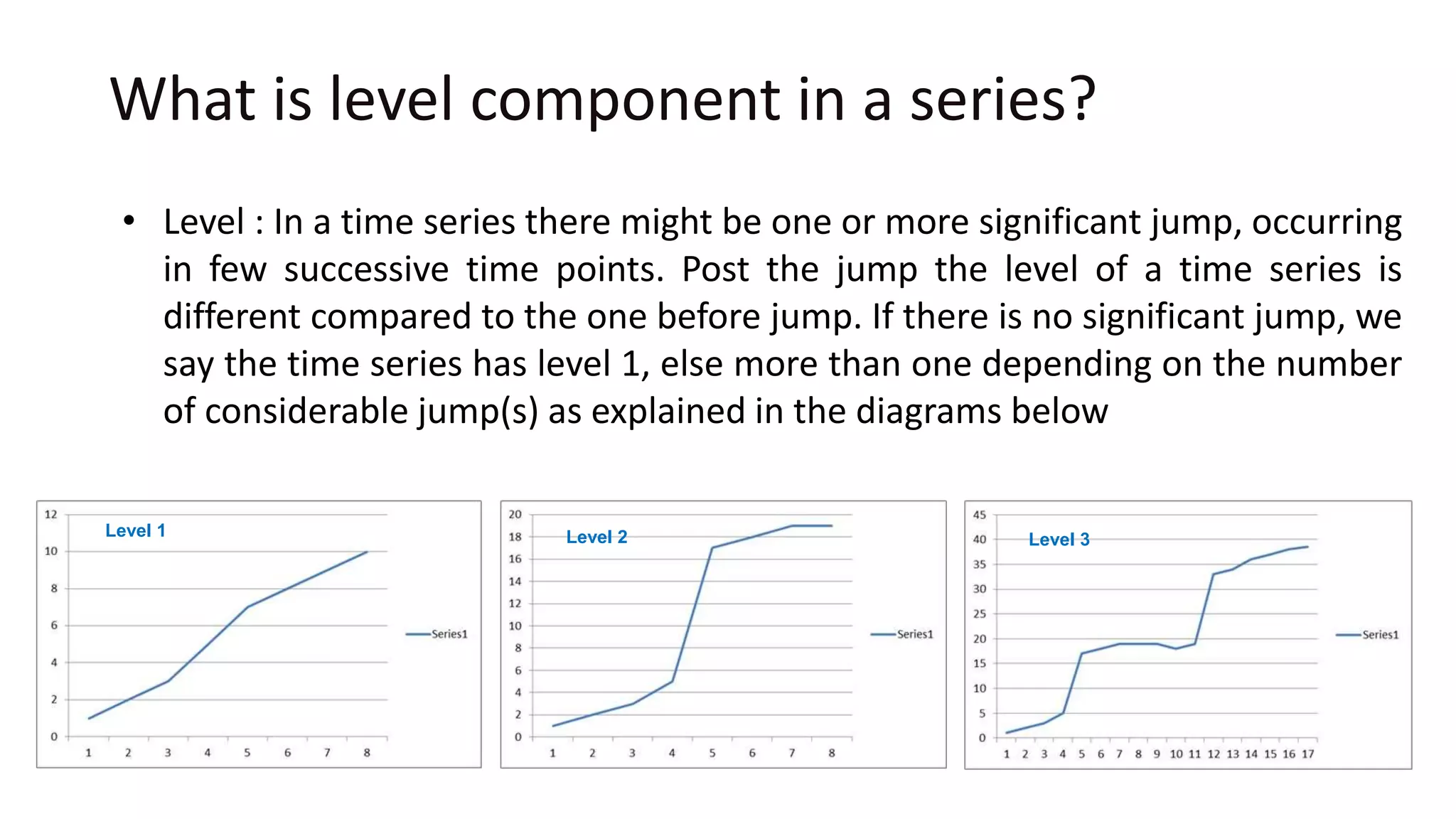 What is level component in a series?
• Level : In a time series there might be one or more significant jump, occurring
in few successive time points. Post the jump the level of a time series is
different compared to the one before jump. If there is no significant jump, we
say the time series has level 1, else more than one depending on the number
of considerable jump(s) as explained in the diagrams below
Level 1 Level 2 Level 3
 