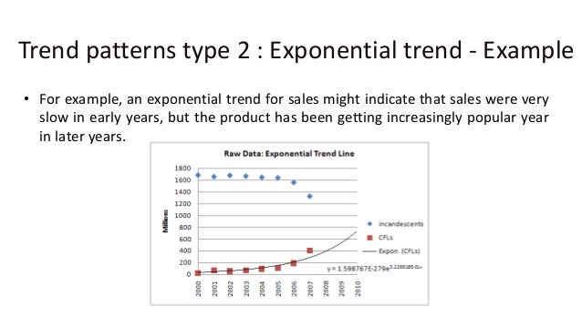 What Are Data Trends and Patterns, and How Do They Impact Business De…