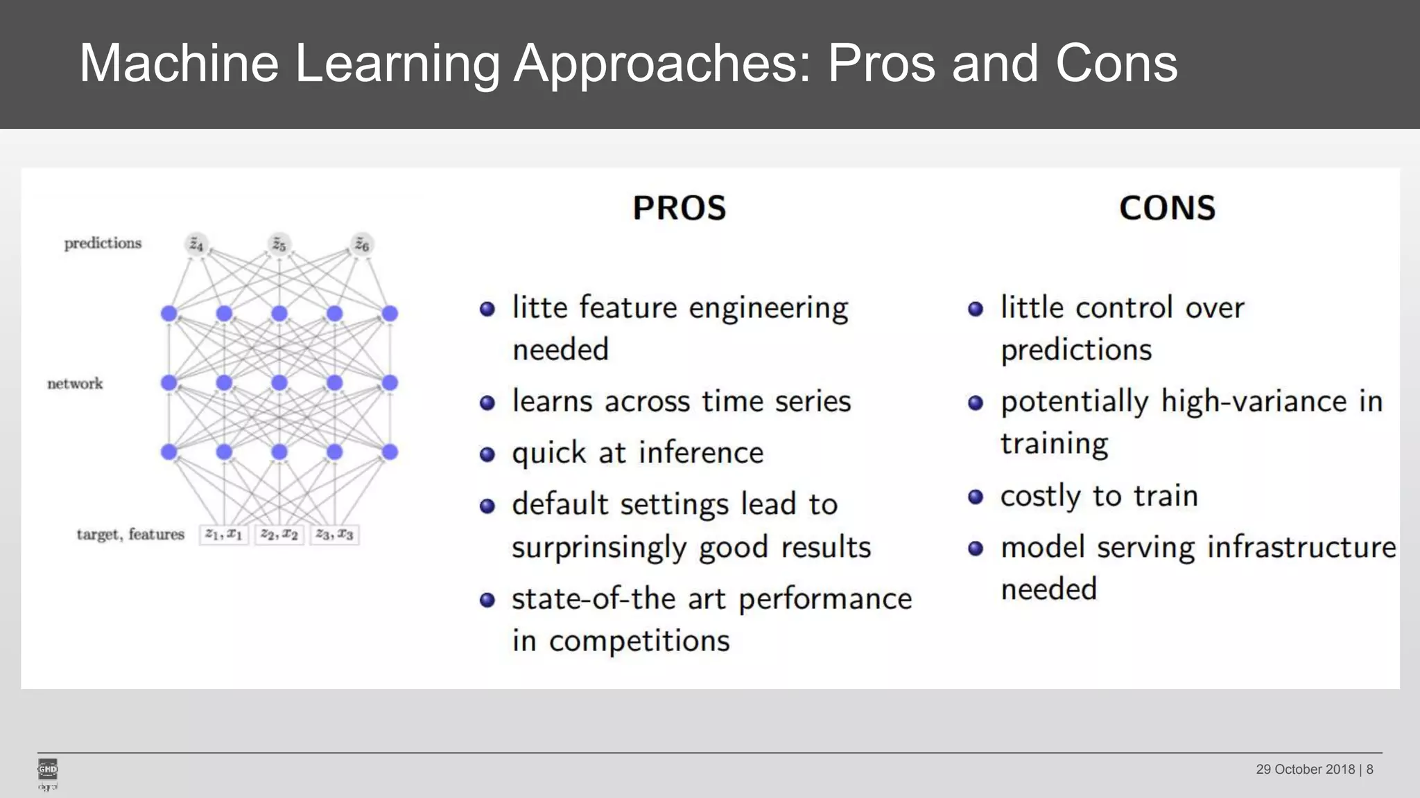 Time series forecasting with machine learning | PPTX