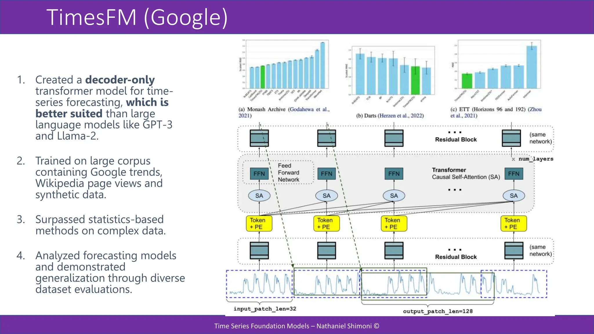 TimesFM (Google)
Time Series Foundation Models – Nathaniel Shimoni ©
1. Created a decoder-only
transformer model for time-
series forecasting, which is
better suited than large
language models like GPT-3
and Llama-2.
2. Trained on large corpus
containing Google trends,
Wikipedia page views and
synthetic data.
3. Surpassed statistics-based
methods on complex data.
4. Analyzed forecasting models
and demonstrated
generalization through diverse
dataset evaluations.
 