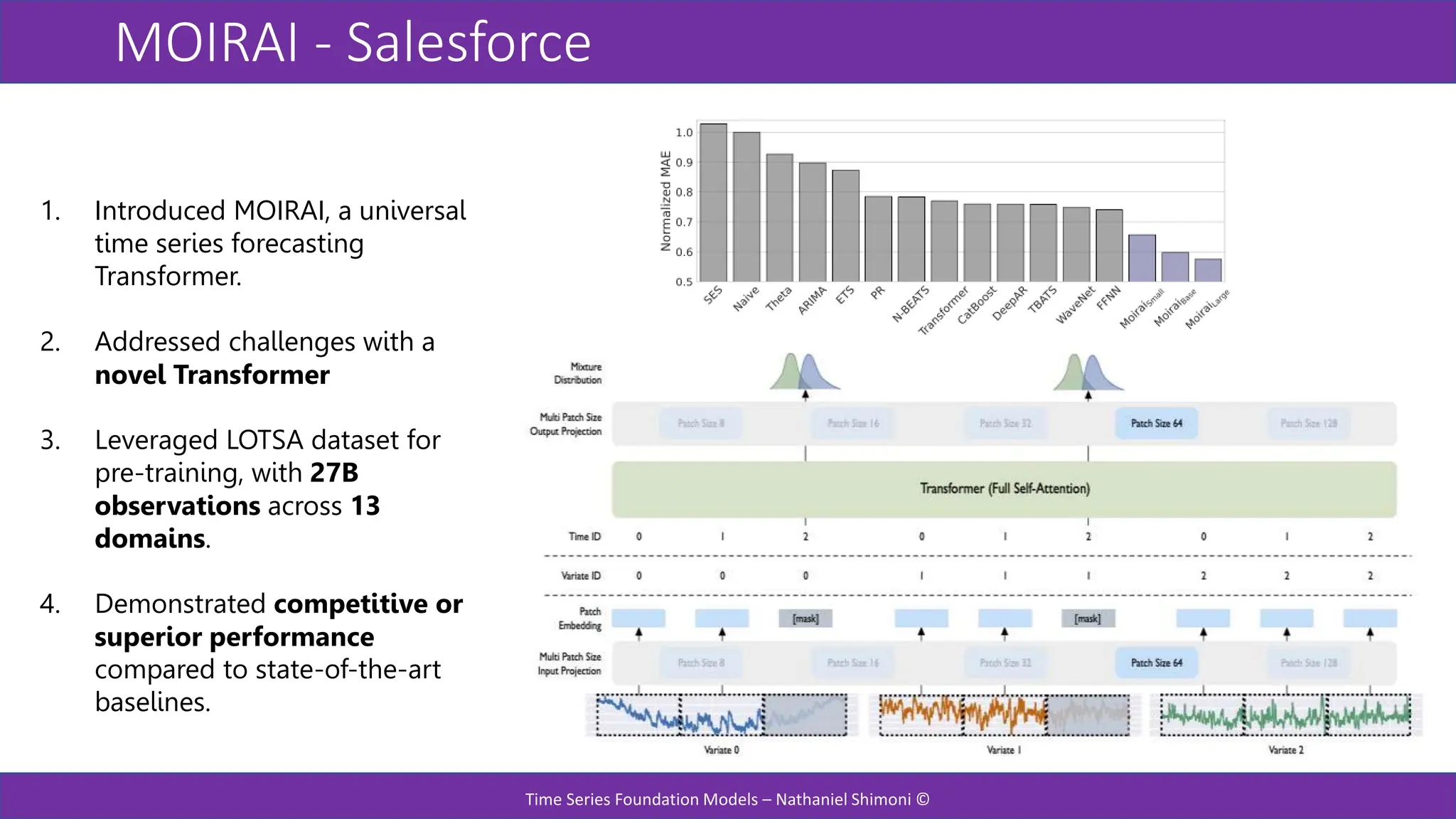 MOIRAI - Salesforce
Time Series Foundation Models – Nathaniel Shimoni ©
1. Introduced MOIRAI, a universal
time series forecasting
Transformer.
2. Addressed challenges with a
novel Transformer
3. Leveraged LOTSA dataset for
pre-training, with 27B
observations across 13
domains.
4. Demonstrated competitive or
superior performance
compared to state-of-the-art
baselines.
 