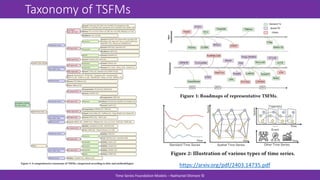 Time Series Foundation Models - current state and future directions | PPTX