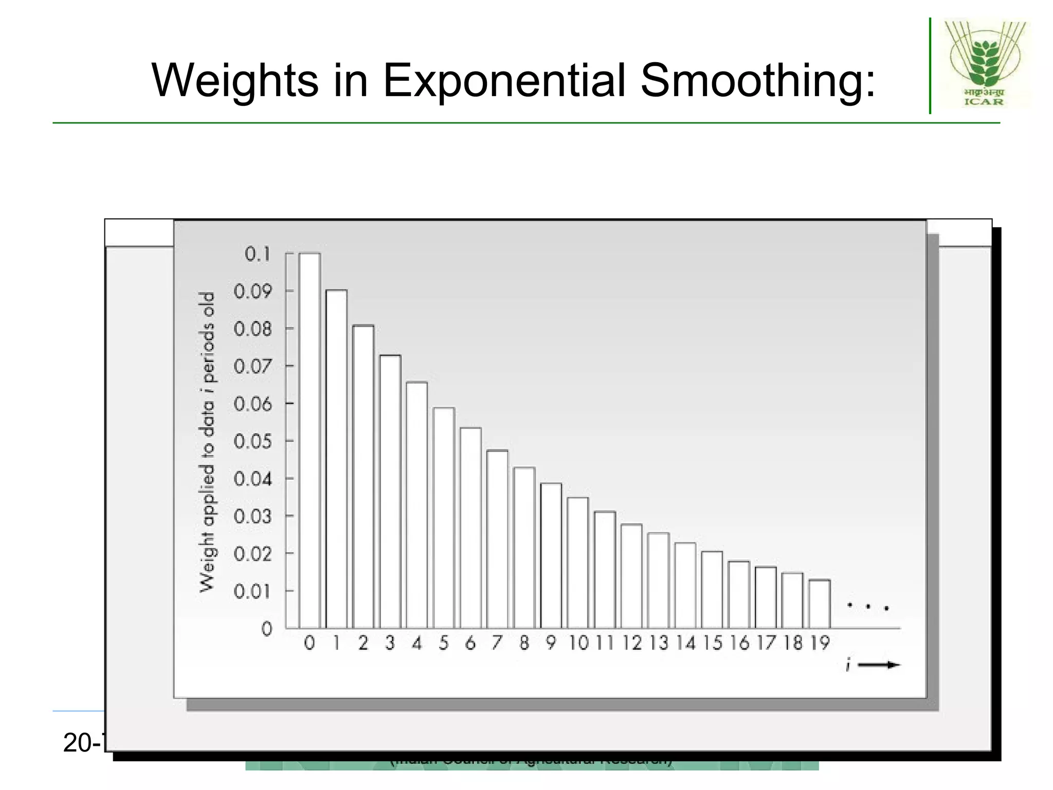 20-7-2010 17
Weights in Exponential Smoothing:
 