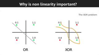Why is non linearity important?
 