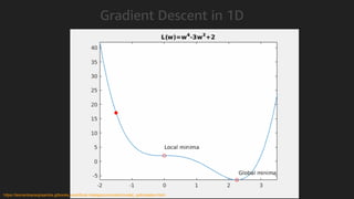 Gradient Descent in 1D
https://leonardoaraujosantos.gitbooks.io/artificial-inteligence/content/model_optimization.html
 