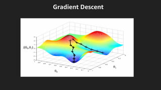 Gradient Descent
 