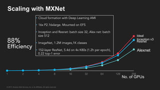 © 2017, Amazon Web Services, Inc. or its Affiliates. All rights reserved.
Ideal
Inception v3
Resnet
Alexnet
88%
Efficiency
1! 2! 4! 8! 16! 32! 64! 128! 256!
No. of GPUs
•  Cloud formation with Deep Learning AMI
•  16x P2.16xlarge. Mounted on EFS
•  Inception and Resnet: batch size 32, Alex net: batch
size 512
•  ImageNet, 1.2M images,1K classes
•  152-layer ResNet, 5.4d on 4x K80s (1.2h per epoch),
0.22 top-1 error
Scaling with MXNet
 