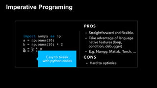 import numpy as np
a = np.ones(10)
b = np.ones(10) * 2
c = b * a
•  Straightforward and flexible.
•  Take advantage of language
native features (loop,
condition, debugger)
•  E.g. Numpy, Matlab, Torch, …
•  Hard to optimize
PROS
CONS
d = c + 1c
Easy to tweak
with python codes
Imperative Programing
 