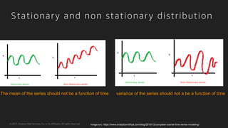 © 2017, Amazon Web Services, Inc. or its Affiliates. All rights reserved.
Stationary and non stationary distribution
Image src: https://www.analyticsvidhya.com/blog/2015/12/complete-tutorial-time-series-modeling/
The mean of the series should not be a function of time variance of the series should not a be a function of time
 