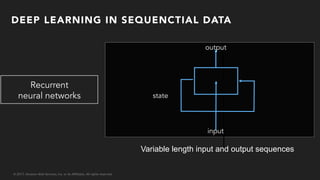 © 2017, Amazon Web Services, Inc. or its Affiliates. All rights reserved.
Recurrent
neural networks
input
output
state
DEEP LEARNING IN SEQUENCTIAL DATA
Variable length input and output sequences
 