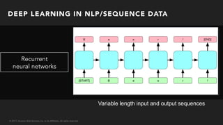 © 2017, Amazon Web Services, Inc. or its Affiliates. All rights reserved.
Recurrent
neural networks
Variable length input and output sequences
DEEP LEARNING IN NLP/SEQUENCE DATA
 