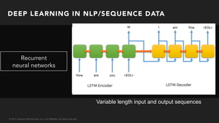 © 2017, Amazon Web Services, Inc. or its Affiliates. All rights reserved.
Recurrent
neural networks
DEEP LEARNING IN NLP/SEQUENCE DATA
Variable length input and output sequences
 