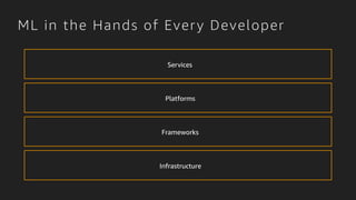 ML in the Hands of Every Developer
Services
Platforms
Frameworks
Infrastructure
 