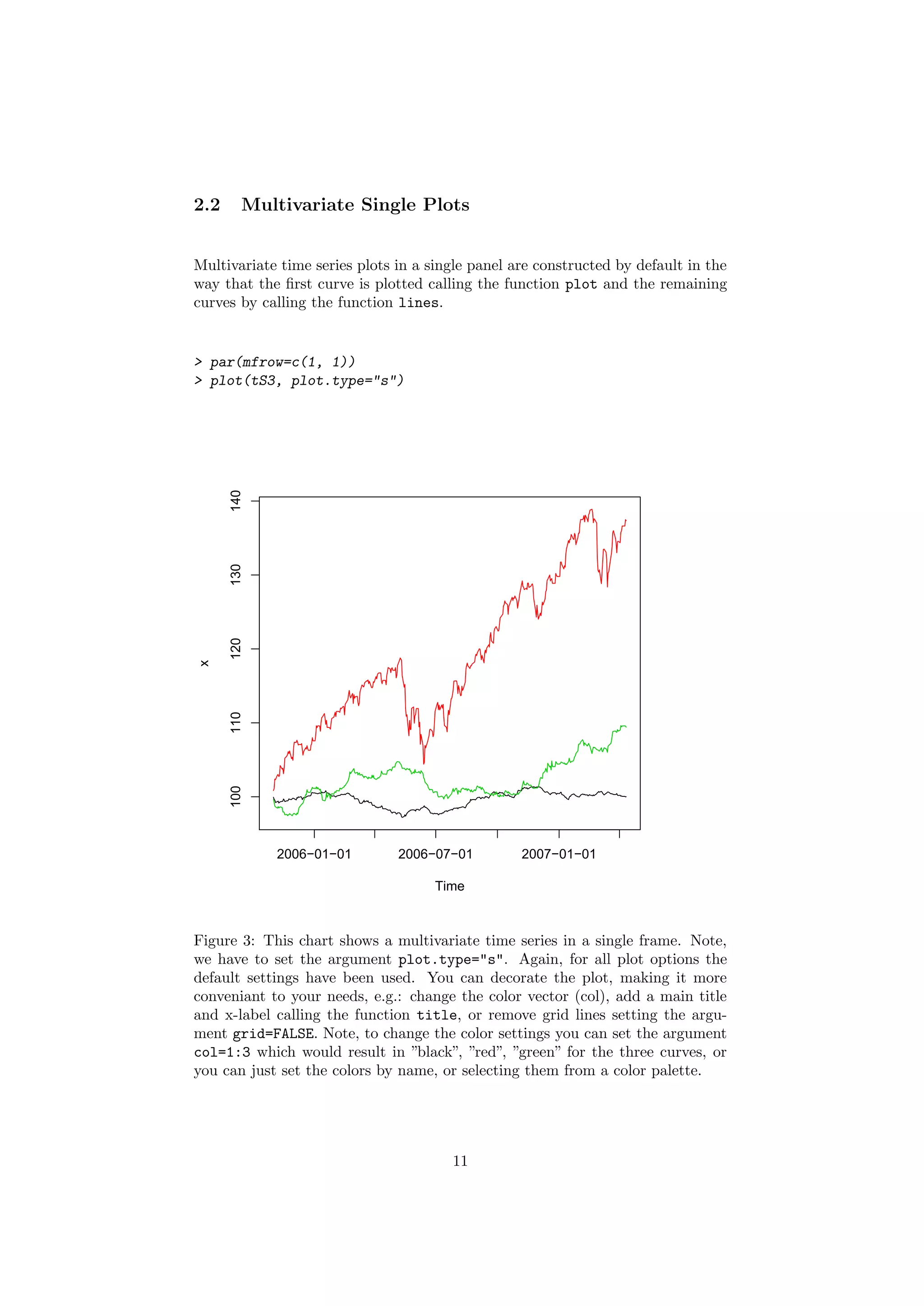 2.2 Multivariate Single Plots
Multivariate time series plots in a single panel are constructed by default in the
way that the ﬁrst curve is plotted calling the function plot and the remaining
curves by calling the function lines.
> par(mfrow=c(1, 1))
> plot(tS3, plot.type="s")
Time
x
2006−01−01 2006−07−01 2007−01−01
100110120130140
Figure 3: This chart shows a multivariate time series in a single frame. Note,
we have to set the argument plot.type="s". Again, for all plot options the
default settings have been used. You can decorate the plot, making it more
conveniant to your needs, e.g.: change the color vector (col), add a main title
and x-label calling the function title, or remove grid lines setting the argu-
ment grid=FALSE. Note, to change the color settings you can set the argument
col=1:3 which would result in ”black”, ”red”, ”green” for the three curves, or
you can just set the colors by name, or selecting them from a color palette.
11
 