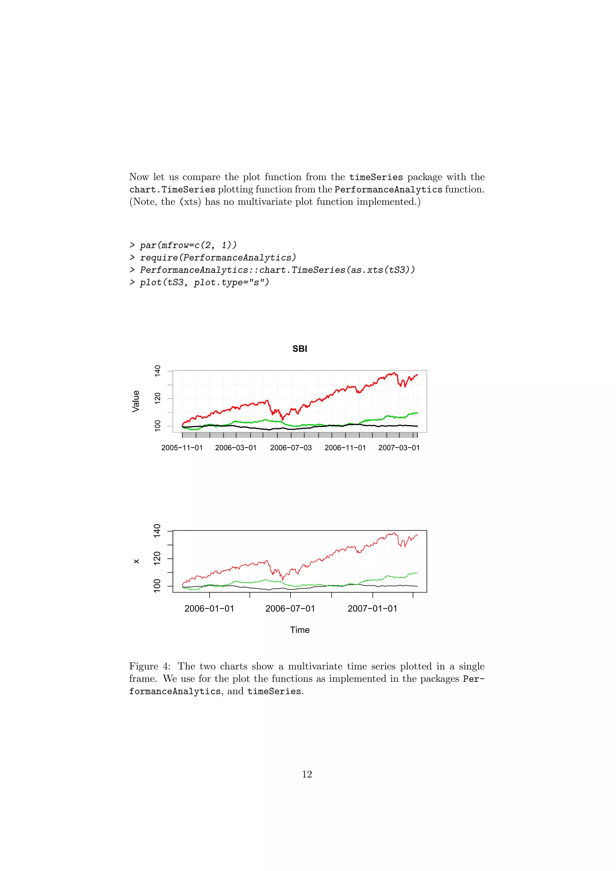 Now let us compare the plot function from the timeSeries package with the
chart.TimeSeries plotting function from the PerformanceAnalytics function.
(Note, the (xts) has no multivariate plot function implemented.)
> par(mfrow=c(2, 1))
> require(PerformanceAnalytics)
> PerformanceAnalytics::chart.TimeSeries(as.xts(tS3))
> plot(tS3, plot.type="s")
2005−11−01 2006−03−01 2006−07−03 2006−11−01 2007−03−01
100120140
Value
SBI
Time
x
2006−01−01 2006−07−01 2007−01−01
100120140
Figure 4: The two charts show a multivariate time series plotted in a single
frame. We use for the plot the functions as implemented in the packages Per-
formanceAnalytics, and timeSeries.
12
 