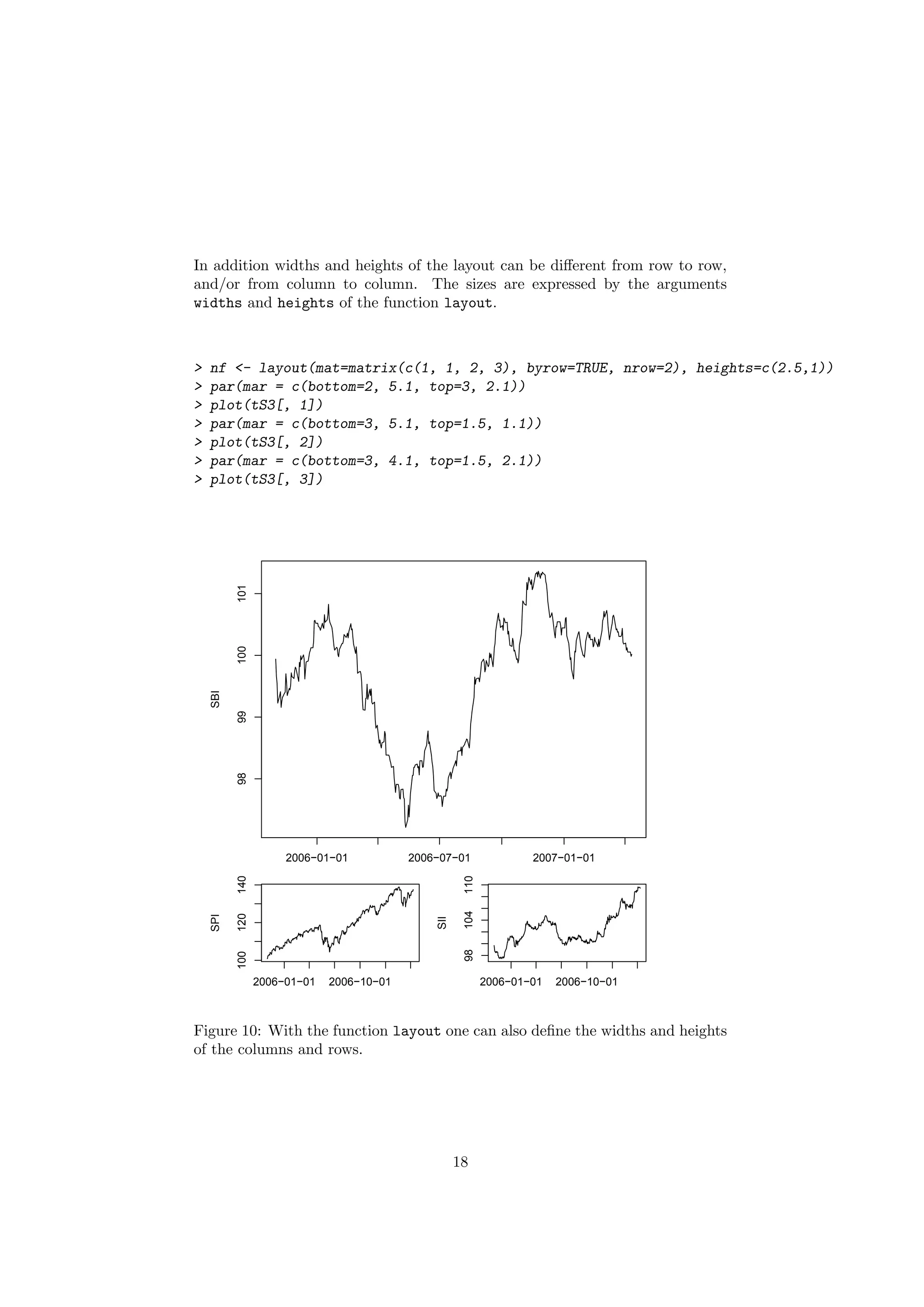 In addition widths and heights of the layout can be diﬀerent from row to row,
and/or from column to column. The sizes are expressed by the arguments
widths and heights of the function layout.
> nf <- layout(mat=matrix(c(1, 1, 2, 3), byrow=TRUE, nrow=2), heights=c(2.5,1))
> par(mar = c(bottom=2, 5.1, top=3, 2.1))
> plot(tS3[, 1])
> par(mar = c(bottom=3, 5.1, top=1.5, 1.1))
> plot(tS3[, 2])
> par(mar = c(bottom=3, 4.1, top=1.5, 2.1))
> plot(tS3[, 3])
Time
SBI
2006−01−01 2006−07−01 2007−01−01
9899100101
SPI
2006−01−01 2006−10−01
100120140
SII
2006−01−01 2006−10−01
98104110
Figure 10: With the function layout one can also deﬁne the widths and heights
of the columns and rows.
18
 