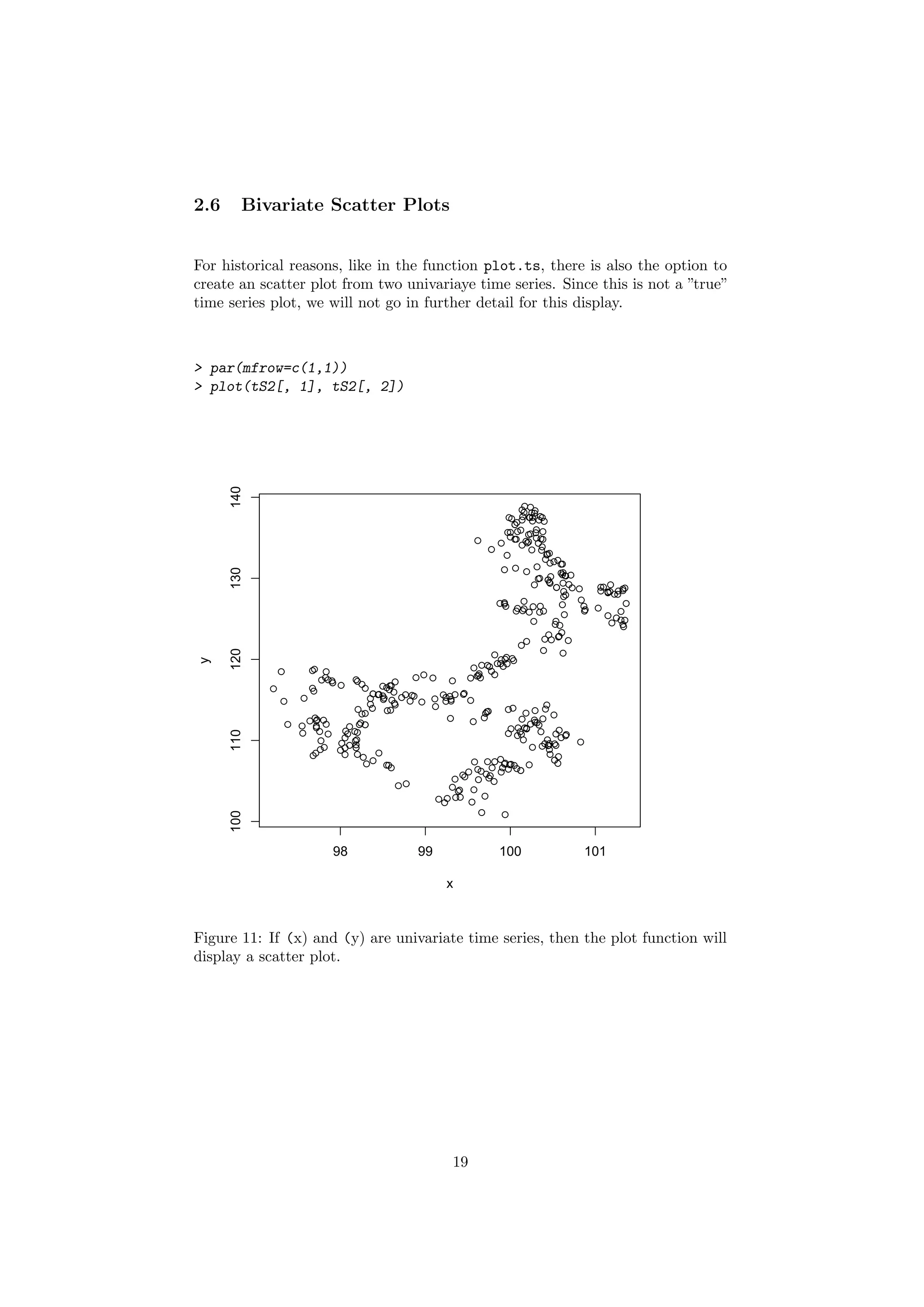 2.6 Bivariate Scatter Plots
For historical reasons, like in the function plot.ts, there is also the option to
create an scatter plot from two univariaye time series. Since this is not a ”true”
time series plot, we will not go in further detail for this display.
> par(mfrow=c(1,1))
> plot(tS2[, 1], tS2[, 2])
qq
qq
qqq q
qqq
q
q
q qqq qq
q qq
q
qq qq qqqq
q
q q
qqqqqq
q q
qqq
q
qqq q
q
q
qqq
q
q
q
qqqq
q
qqqq
q
qqqq
q qqq
q
q q q
qq
qq
q
q
qqqq
qqq
q
q qq qq qq qqq
qqq
qq
qq
qqqq
qqqqq
q
qq
qqq
qq qqq
qq
q
qqqq
q
q q
q
q q
q
q
qq
qq
q
qq
qq
q
q
q
q
q
qq
qq
qqq
qqq
qq
q
q
qq
q
q
q
q qq
q
qq
q
q
q
q
qqq
q
qqqq
q
q
qq
q
qq
q
q
qq q q qqqqq
qqq q
qq
q
q
q
q
q qq
qq q
qq
q q
qqqq
qq
q
qqq
qq
qqq
q
qqq
qqqq q
q
q
qq
q
q q
q qqqq
qq
q qqqq
q
q
q
q
q
q
qq
q
qq
q
qq
qq
q
q qq
qqq
qq qqq
qqq
qqq
q
q
q q qq
q
qq
qq
q
q
qq
q
q qqq
q
q
qq
q qqqq
q
qq q
q
q qq
q
q
q
qq q
q
q
qq
q
q
q
qq
q
q
q
qqq
qq
qqq
qq
98 99 100 101
100110120130140
x
y
Figure 11: If (x) and (y) are univariate time series, then the plot function will
display a scatter plot.
19
 
