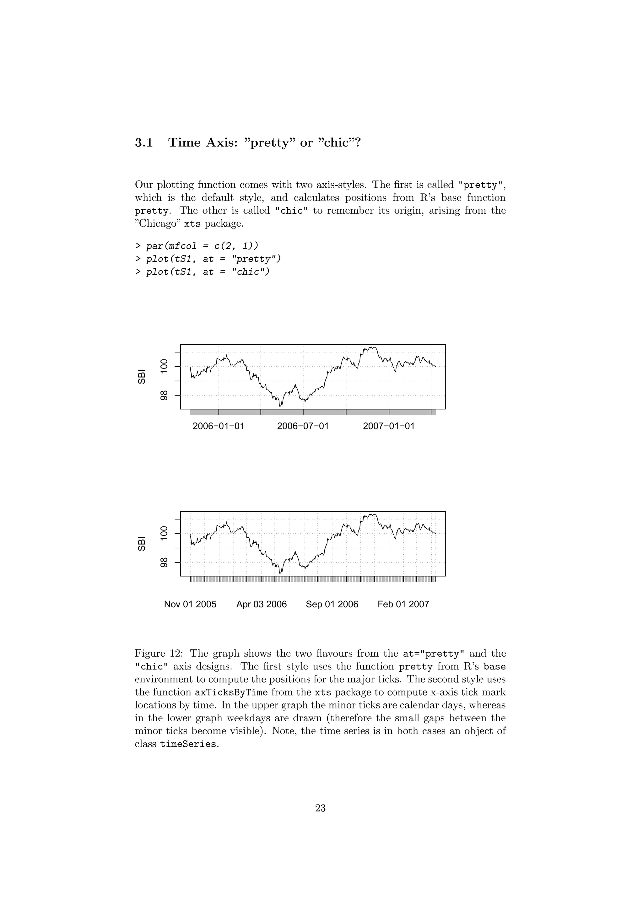 3.1 Time Axis: ”pretty” or ”chic”?
Our plotting function comes with two axis-styles. The ﬁrst is called "pretty",
which is the default style, and calculates positions from R’s base function
pretty. The other is called "chic" to remember its origin, arising from the
”Chicago” xts package.
> par(mfcol = c(2, 1))
> plot(tS1, at = "pretty")
> plot(tS1, at = "chic")
SBI
2006−01−01 2006−07−01 2007−01−01
98100
SBI
Nov 01 2005 Apr 03 2006 Sep 01 2006 Feb 01 2007
98100
Figure 12: The graph shows the two ﬂavours from the at="pretty" and the
"chic" axis designs. The ﬁrst style uses the function pretty from R’s base
environment to compute the positions for the major ticks. The second style uses
the function axTicksByTime from the xts package to compute x-axis tick mark
locations by time. In the upper graph the minor ticks are calendar days, whereas
in the lower graph weekdays are drawn (therefore the small gaps between the
minor ticks become visible). Note, the time series is in both cases an object of
class timeSeries.
23
 