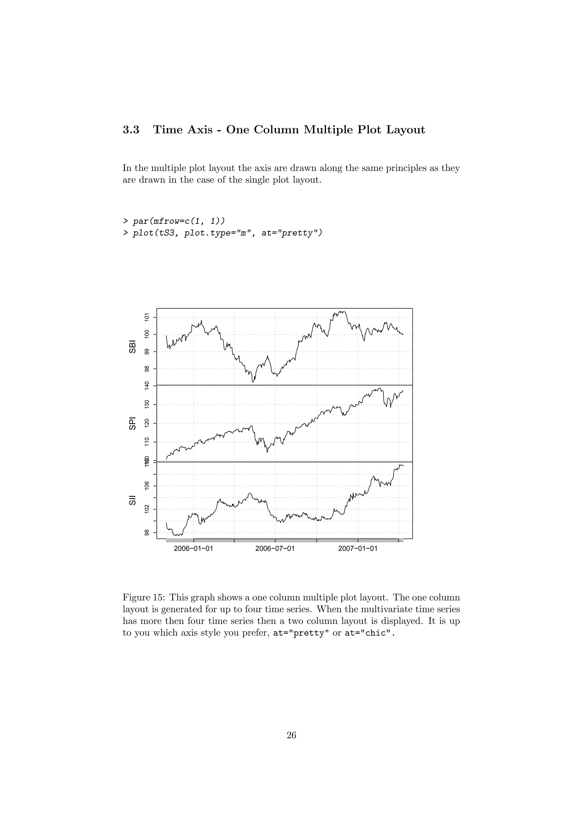 3.3 Time Axis - One Column Multiple Plot Layout
In the multiple plot layout the axis are drawn along the same principles as they
are drawn in the case of the single plot layout.
> par(mfrow=c(1, 1))
> plot(tS3, plot.type="m", at="pretty")
9899100101
SBI
100110120130140
SPI
98102106110
2006−01−01 2006−07−01 2007−01−01
SII
Figure 15: This graph shows a one column multiple plot layout. The one column
layout is generated for up to four time series. When the multivariate time series
has more then four time series then a two column layout is displayed. It is up
to you which axis style you prefer, at="pretty" or at="chic".
26
 