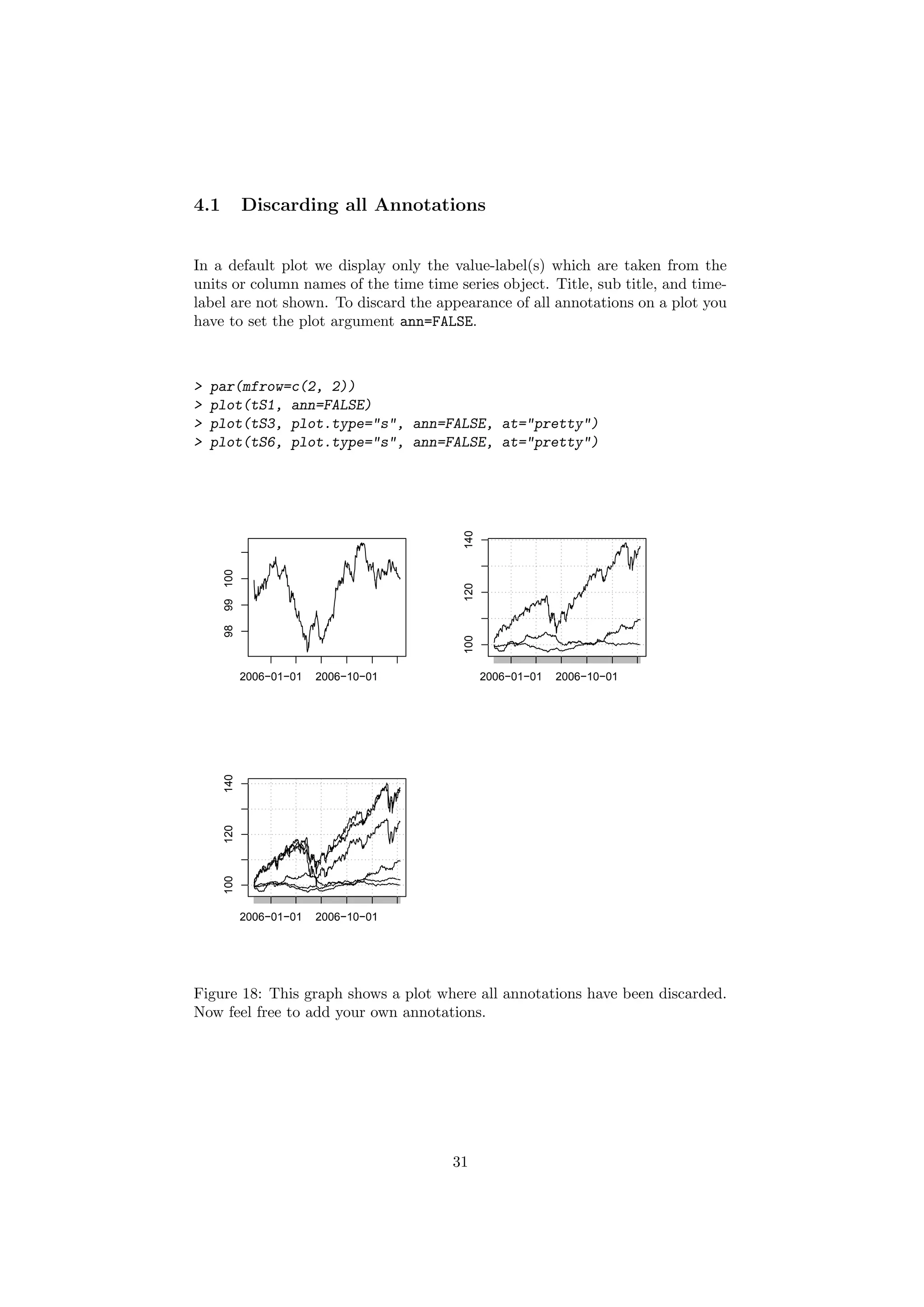 4.1 Discarding all Annotations
In a default plot we display only the value-label(s) which are taken from the
units or column names of the time time series object. Title, sub title, and time-
label are not shown. To discard the appearance of all annotations on a plot you
have to set the plot argument ann=FALSE.
> par(mfrow=c(2, 2))
> plot(tS1, ann=FALSE)
> plot(tS3, plot.type="s", ann=FALSE, at="pretty")
> plot(tS6, plot.type="s", ann=FALSE, at="pretty")
2006−01−01 2006−10−01
9899100
2006−01−01 2006−10−01
100120140
2006−01−01 2006−10−01
100120140
Figure 18: This graph shows a plot where all annotations have been discarded.
Now feel free to add your own annotations.
31
 