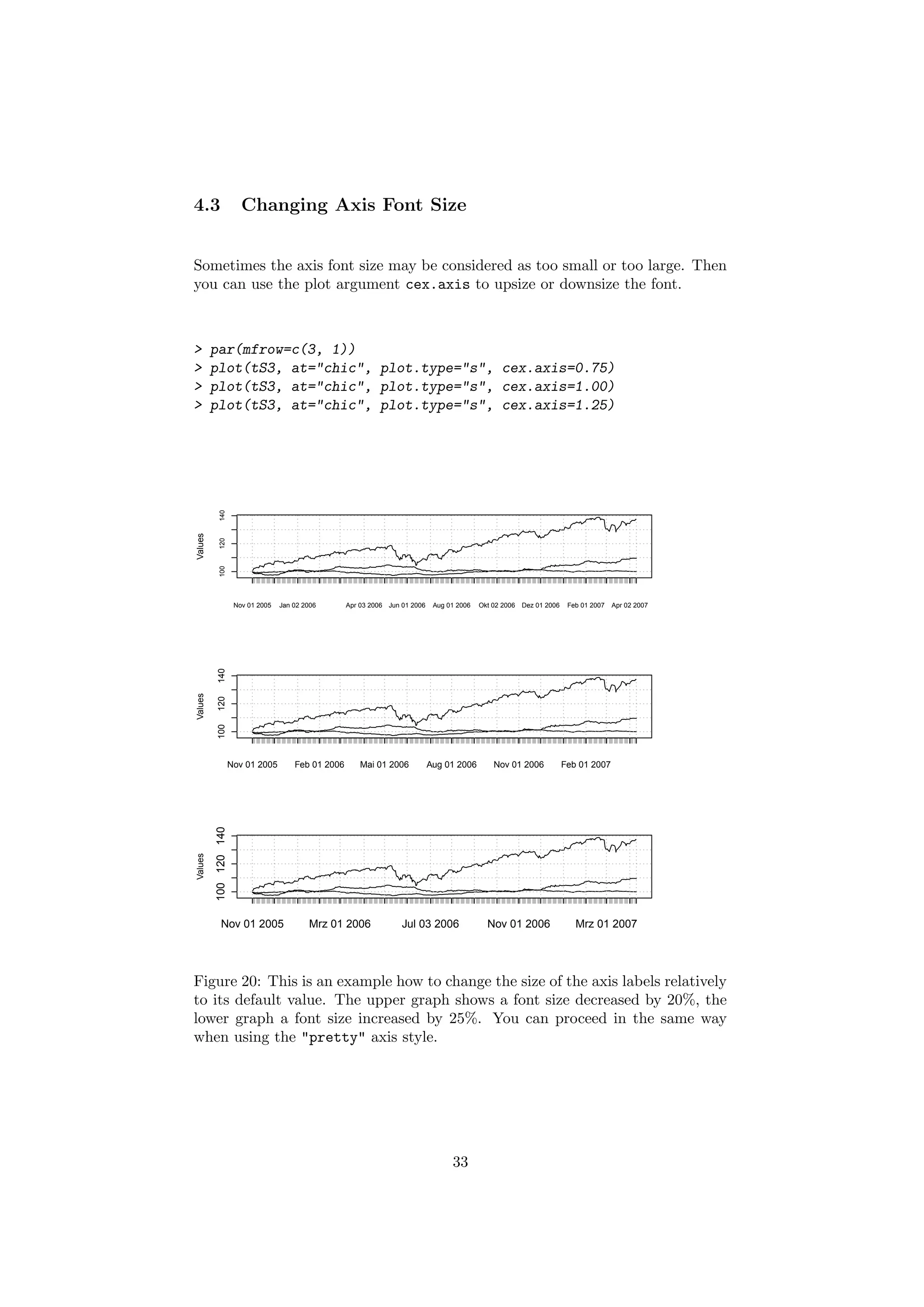 4.3 Changing Axis Font Size
Sometimes the axis font size may be considered as too small or too large. Then
you can use the plot argument cex.axis to upsize or downsize the font.
> par(mfrow=c(3, 1))
> plot(tS3, at="chic", plot.type="s", cex.axis=0.75)
> plot(tS3, at="chic", plot.type="s", cex.axis=1.00)
> plot(tS3, at="chic", plot.type="s", cex.axis=1.25)
Values
Nov 01 2005 Jan 02 2006 Apr 03 2006 Jun 01 2006 Aug 01 2006 Okt 02 2006 Dez 01 2006 Feb 01 2007 Apr 02 2007
100120140
Values
Nov 01 2005 Feb 01 2006 Mai 01 2006 Aug 01 2006 Nov 01 2006 Feb 01 2007
100120140
Values
Nov 01 2005 Mrz 01 2006 Jul 03 2006 Nov 01 2006 Mrz 01 2007
100120140
Figure 20: This is an example how to change the size of the axis labels relatively
to its default value. The upper graph shows a font size decreased by 20%, the
lower graph a font size increased by 25%. You can proceed in the same way
when using the "pretty" axis style.
33
 