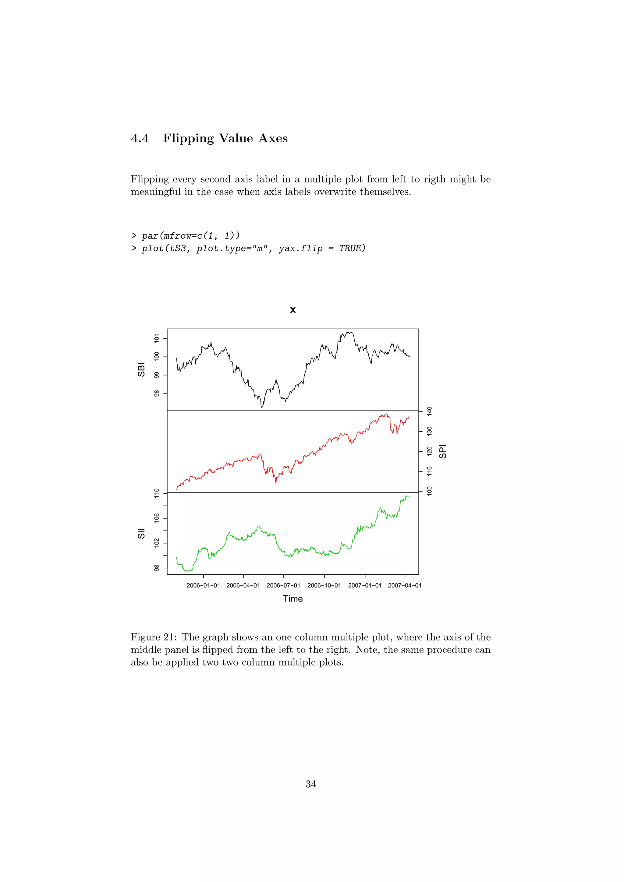 4.4 Flipping Value Axes
Flipping every second axis label in a multiple plot from left to rigth might be
meaningful in the case when axis labels overwrite themselves.
> par(mfrow=c(1, 1))
> plot(tS3, plot.type="m", yax.flip = TRUE)
9899100101
SBI
100110120130140
SPI
98102106110
2006−01−01 2006−04−01 2006−07−01 2006−10−01 2007−01−01 2007−04−01
SII
Time
x
Figure 21: The graph shows an one column multiple plot, where the axis of the
middle panel is ﬂipped from the left to the right. Note, the same procedure can
also be applied two two column multiple plots.
34
 