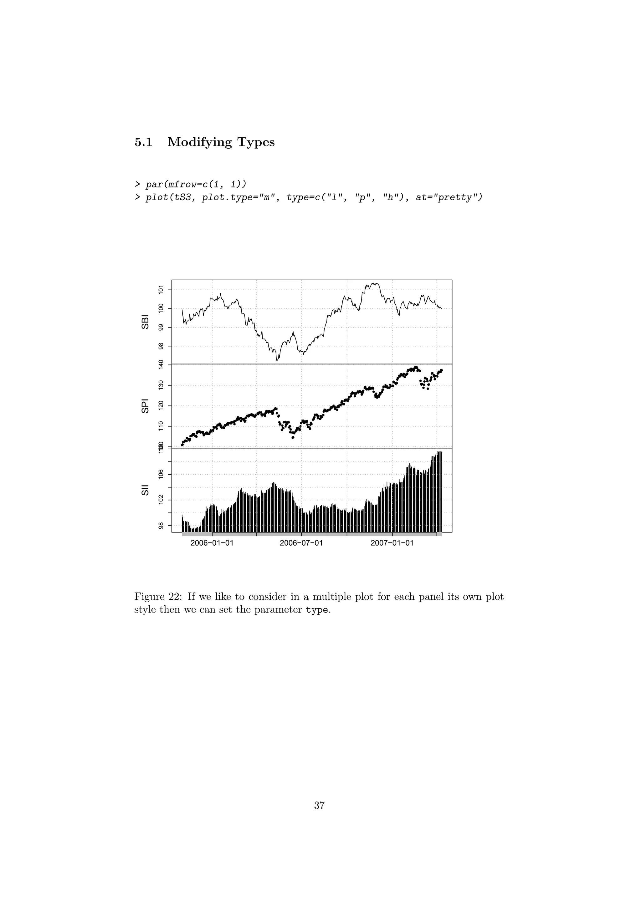 5.1 Modifying Types
> par(mfrow=c(1, 1))
> plot(tS3, plot.type="m", type=c("l", "p", "h"), at="pretty")
9899100101
SBI
qq
qq
qqqq
qqq
q
q
qqqqqq
qqq
q
qqqqqqqq
q
qqqqqqqq
qq
qqq
q
qqqq
q
q
qqq
q
qq
qqqq
qqqqqq
qqqqqqqq
q
qqq
qq
qqq
q
qqqq
qqq
q
qqqqqqqqqq
qqq
qq
qqqqqq
qqqqqq
qqqqqqqqqq
qq
q
qqqq
q
qq
q
qq
q
q
qq
qq
q
qq
qq
q
q
q
q
q
qq
qq
qqq
qqq
qq
q
q
qq
q
q
q
qqq
q
qqq
q
qq
qqq
q
qqqq
q
q
qq
qqq
q
qqqqqqqqqq
qqqqqq
q
qq
q
qqq
qqq
qq
qq
qqqqqq
q
qqq
qqqqq
q
qqq
qqqqqq
qqq
q
qq
qqqqq
qqqqqqq
q
q
q
q
q
q
qq
q
qq
q
qq
qqq
qqq
qqq
qqqqq
qqqqqq
q
q
qqqq
qqq
qq
q
qqq
qqqqq
q
qqq
qqqqq
qqqq
q
qqq
q
q
q
qqq
q
q
qq
qq
q
qq
q
q
q
qqq
qq
qqq
qq
100110120130140
SPI
98102106110
2006−01−01 2006−07−01 2007−01−01
SII
Figure 22: If we like to consider in a multiple plot for each panel its own plot
style then we can set the parameter type.
37
 