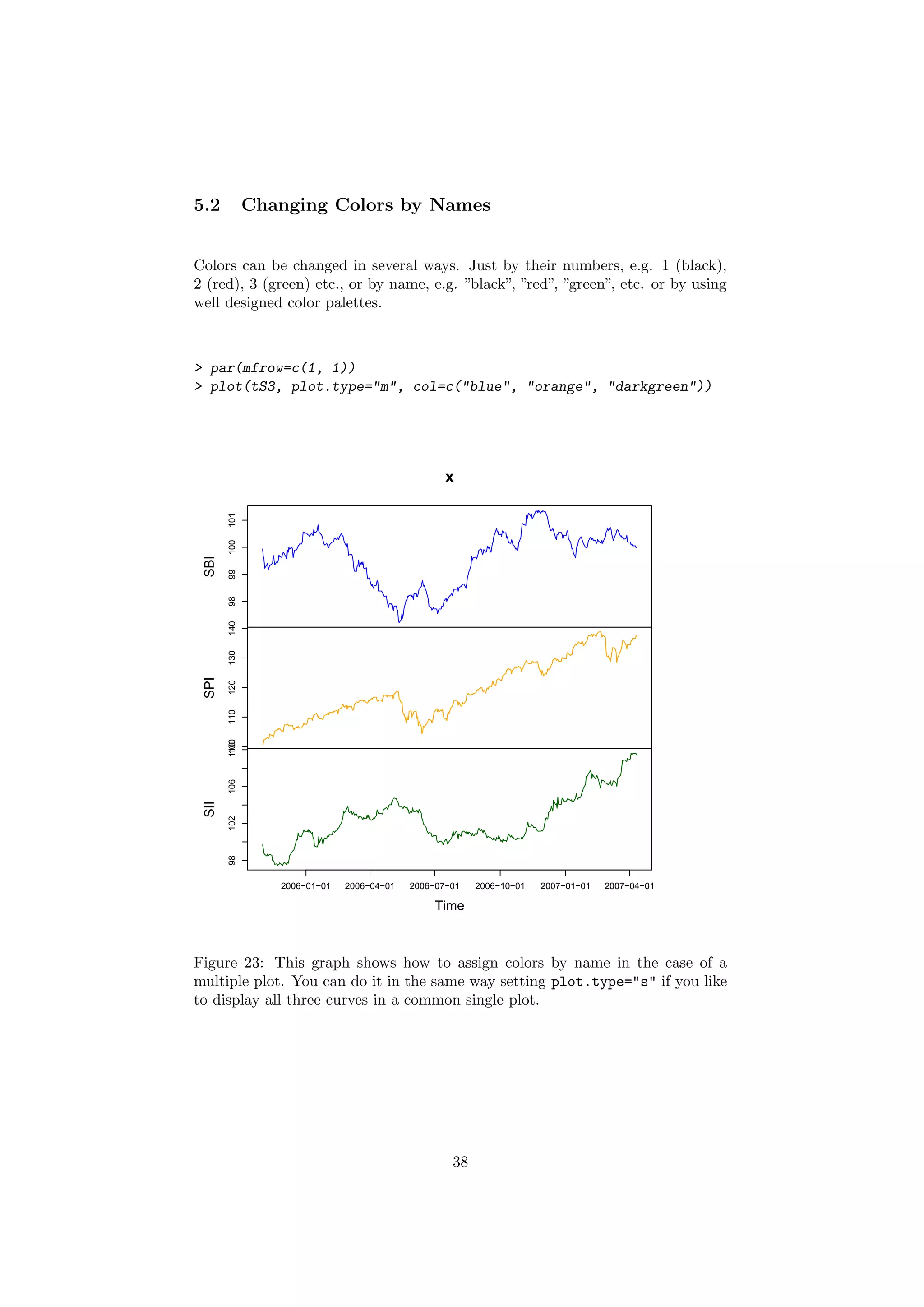 5.2 Changing Colors by Names
Colors can be changed in several ways. Just by their numbers, e.g. 1 (black),
2 (red), 3 (green) etc., or by name, e.g. ”black”, ”red”, ”green”, etc. or by using
well designed color palettes.
> par(mfrow=c(1, 1))
> plot(tS3, plot.type="m", col=c("blue", "orange", "darkgreen"))
9899100101
SBI
100110120130140
SPI
98102106110
2006−01−01 2006−04−01 2006−07−01 2006−10−01 2007−01−01 2007−04−01
SII
Time
x
Figure 23: This graph shows how to assign colors by name in the case of a
multiple plot. You can do it in the same way setting plot.type="s" if you like
to display all three curves in a common single plot.
38
 