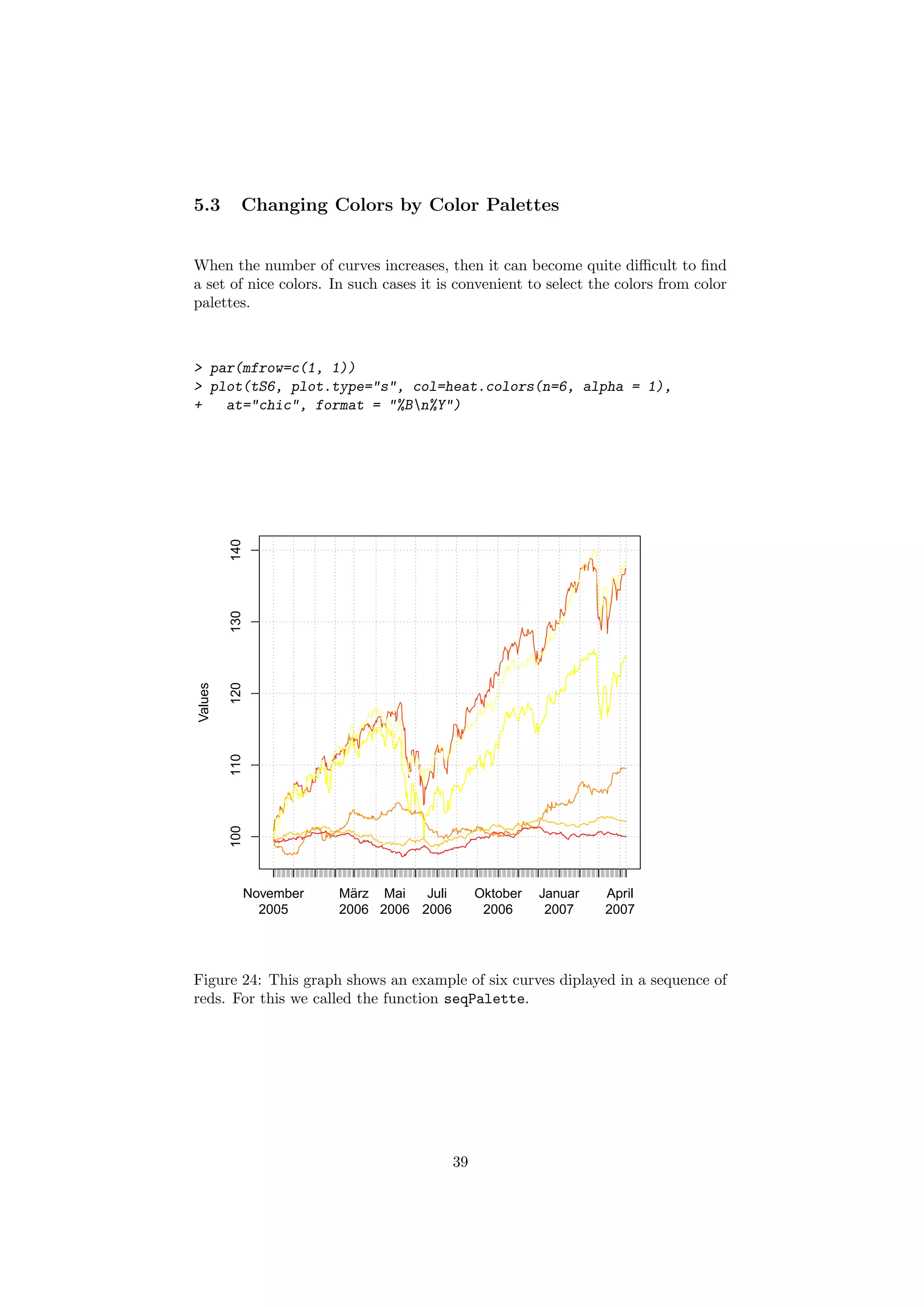 5.3 Changing Colors by Color Palettes
When the number of curves increases, then it can become quite diﬃcult to ﬁnd
a set of nice colors. In such cases it is convenient to select the colors from color
palettes.
> par(mfrow=c(1, 1))
> plot(tS6, plot.type="s", col=heat.colors(n=6, alpha = 1),
+ at="chic", format = "%Bn%Y")
Values
November
2005
März
2006
Mai
2006
Juli
2006
Oktober
2006
Januar
2007
April
2007
100110120130140
Figure 24: This graph shows an example of six curves diplayed in a sequence of
reds. For this we called the function seqPalette.
39
 