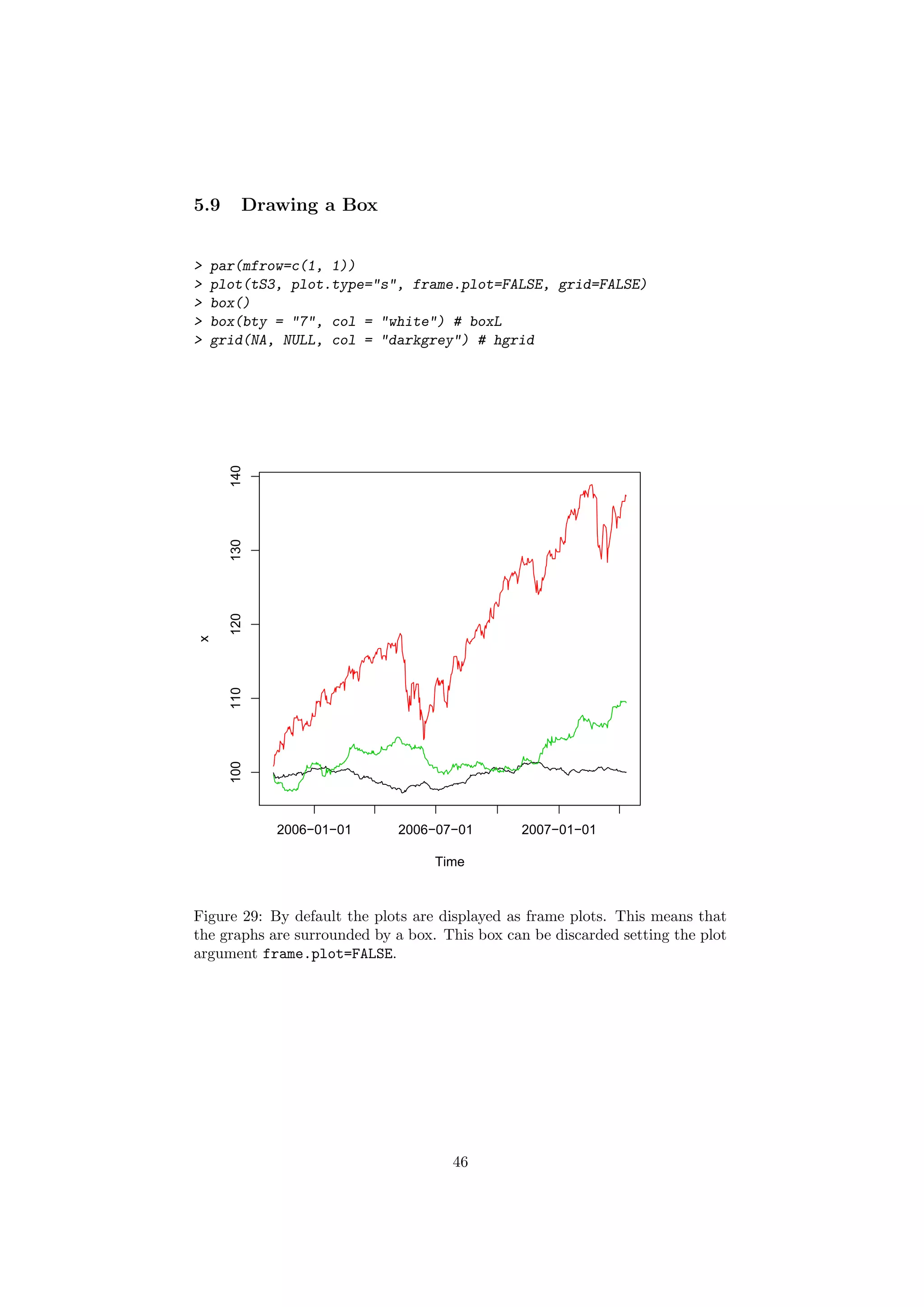5.9 Drawing a Box
> par(mfrow=c(1, 1))
> plot(tS3, plot.type="s", frame.plot=FALSE, grid=FALSE)
> box()
> box(bty = "7", col = "white") # boxL
> grid(NA, NULL, col = "darkgrey") # hgrid
Time
x
2006−01−01 2006−07−01 2007−01−01
100110120130140
Figure 29: By default the plots are displayed as frame plots. This means that
the graphs are surrounded by a box. This box can be discarded setting the plot
argument frame.plot=FALSE.
46
 