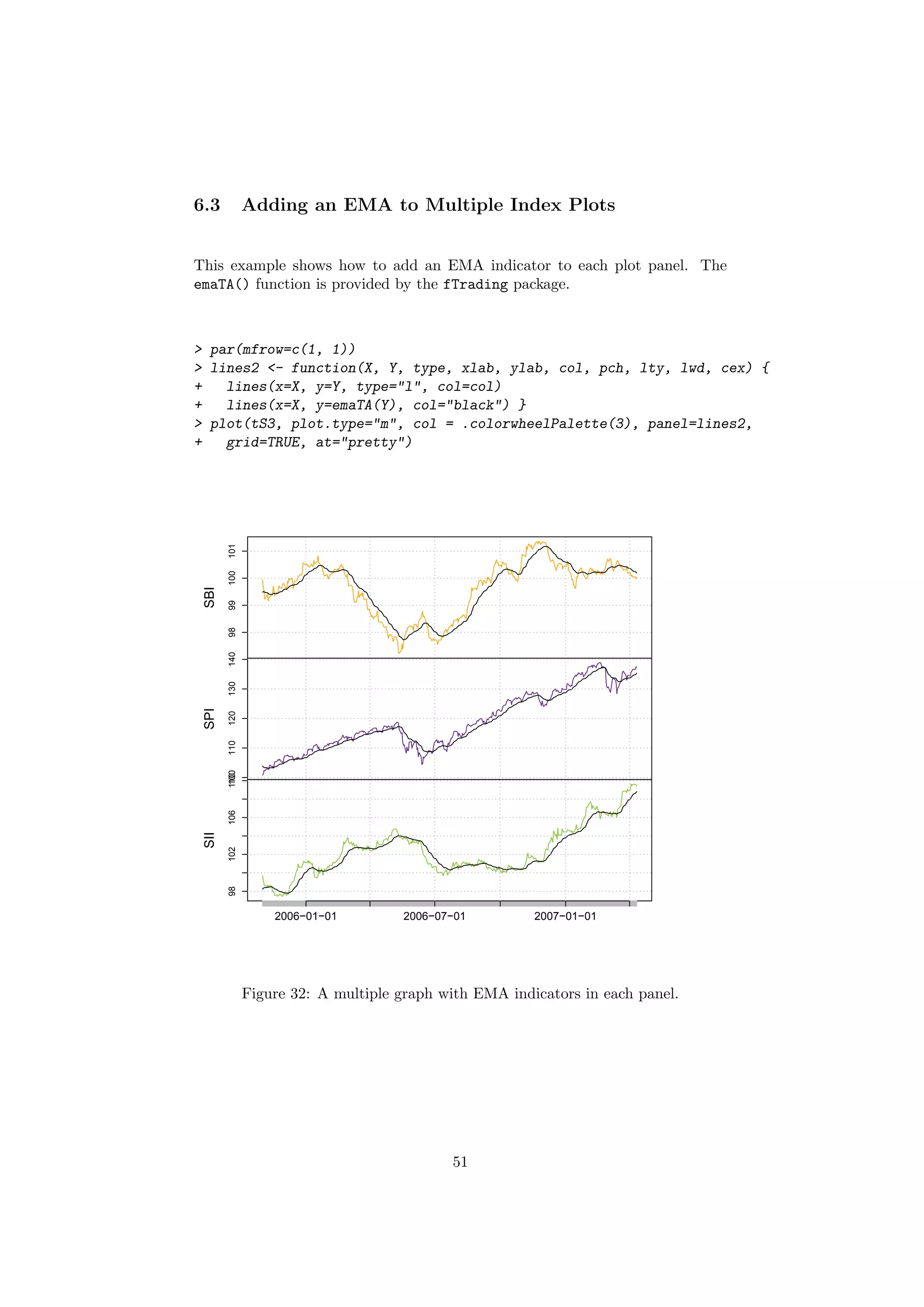 6.3 Adding an EMA to Multiple Index Plots
This example shows how to add an EMA indicator to each plot panel. The
emaTA() function is provided by the fTrading package.
> par(mfrow=c(1, 1))
> lines2 <- function(X, Y, type, xlab, ylab, col, pch, lty, lwd, cex) {
+ lines(x=X, y=Y, type="l", col=col)
+ lines(x=X, y=emaTA(Y), col="black") }
> plot(tS3, plot.type="m", col = .colorwheelPalette(3), panel=lines2,
+ grid=TRUE, at="pretty")
9899100101
SBI
100110120130140
SPI
98102106110
2006−01−01 2006−07−01 2007−01−01
SII
Figure 32: A multiple graph with EMA indicators in each panel.
51
 