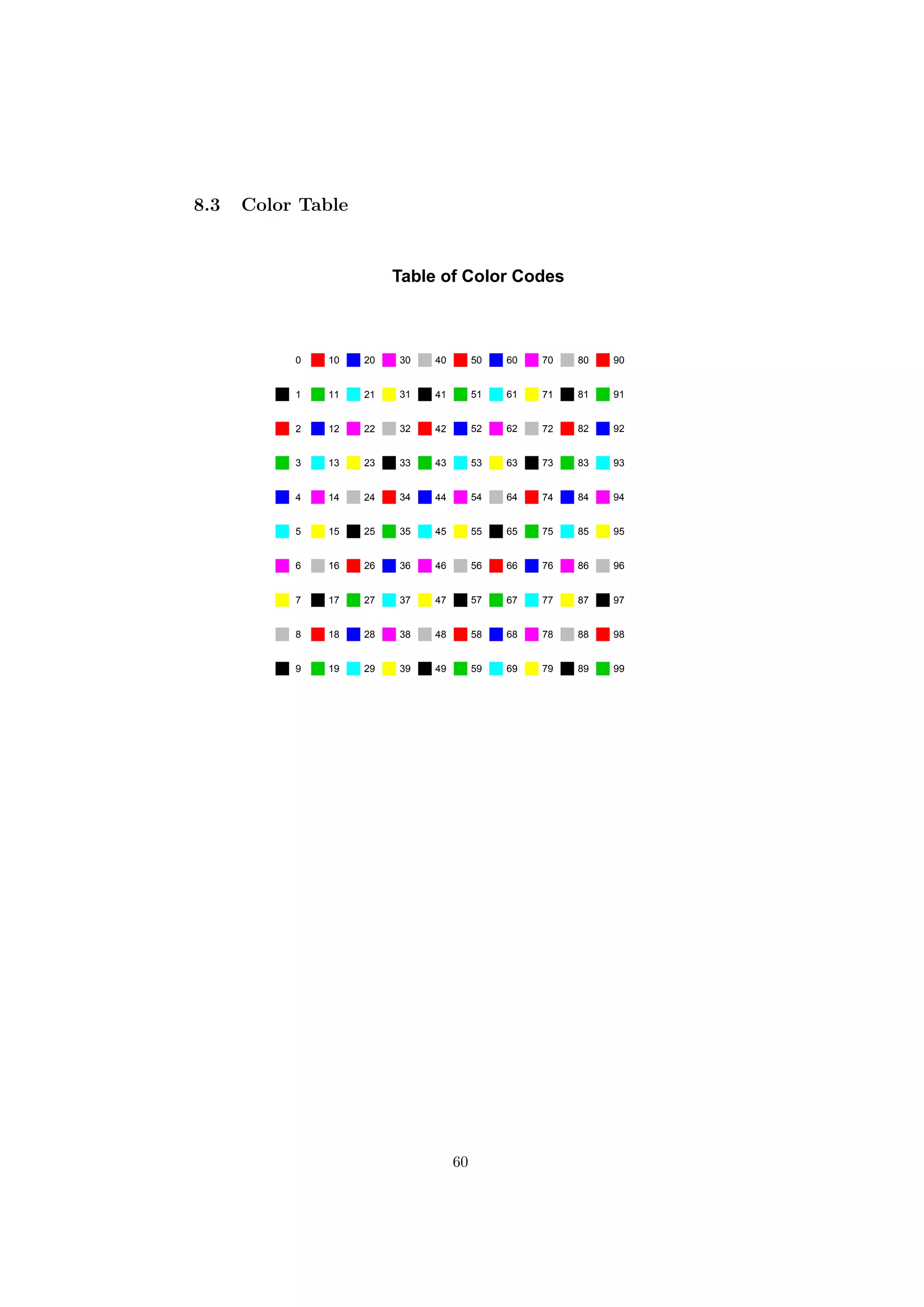 8.3 Color Table
Table of Color Codes
0
1
2
3
4
5
6
7
8
9
10
11
12
13
14
15
16
17
18
19
20
21
22
23
24
25
26
27
28
29
30
31
32
33
34
35
36
37
38
39
40
41
42
43
44
45
46
47
48
49
50
51
52
53
54
55
56
57
58
59
60
61
62
63
64
65
66
67
68
69
70
71
72
73
74
75
76
77
78
79
80
81
82
83
84
85
86
87
88
89
90
91
92
93
94
95
96
97
98
99
60
 